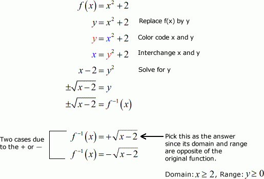 35 Finding Inverses Algebraically Worksheet Worksheet Resource Plans