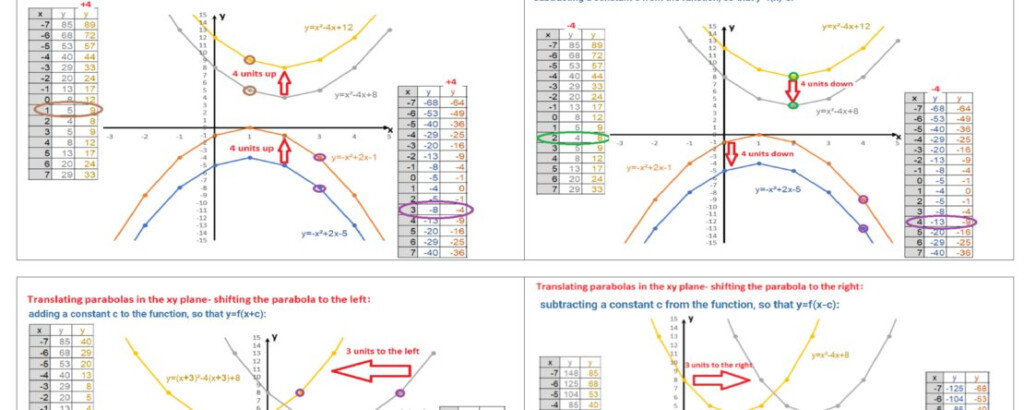 38 Graphing Quadratic Functions Worksheet Worksheet Source 2021