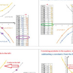 38 Graphing Quadratic Functions Worksheet Worksheet Source 2021