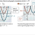4 1 Quadratic Functions Transformations YouTube