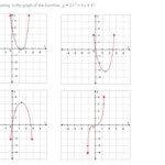 41 Graphing Quadratic Functions Worksheet Answers Worksheet Was Here
