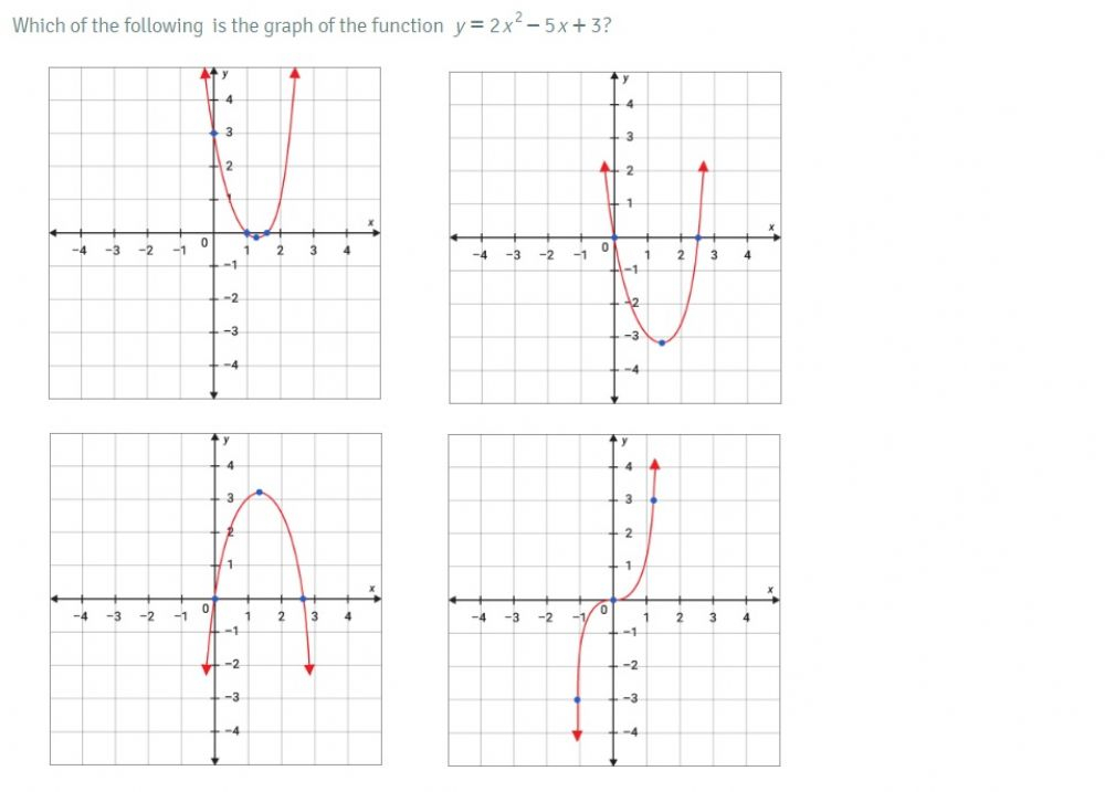 41 Graphing Quadratic Functions Worksheet Answers Worksheet Was Here