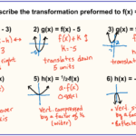 5 Transformations Of Quadratic Funtions