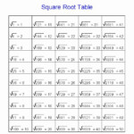 50 Estimating Square Root Worksheet In 2020 Math Methods Math