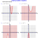 7 1 Graphing Exponential Functions Worksheet Answers Thekidsworksheet