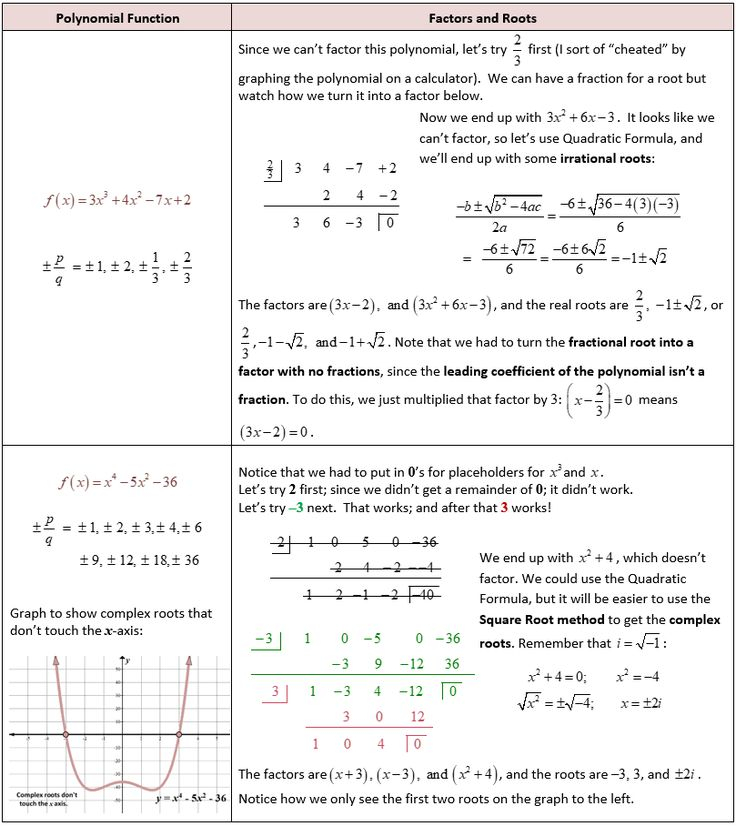 7 Awesome Zeros Of Functions Worksheet