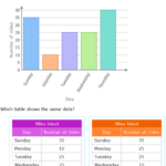 7th Grade Math Graphs