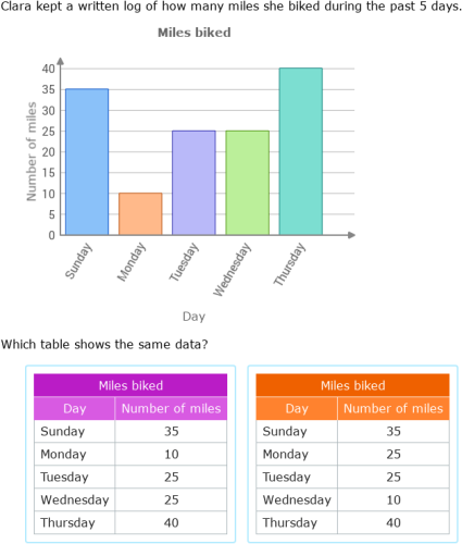 7th Grade Math Graphs