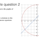 A19d Solving Two Simultaneous Equations linear And Curve