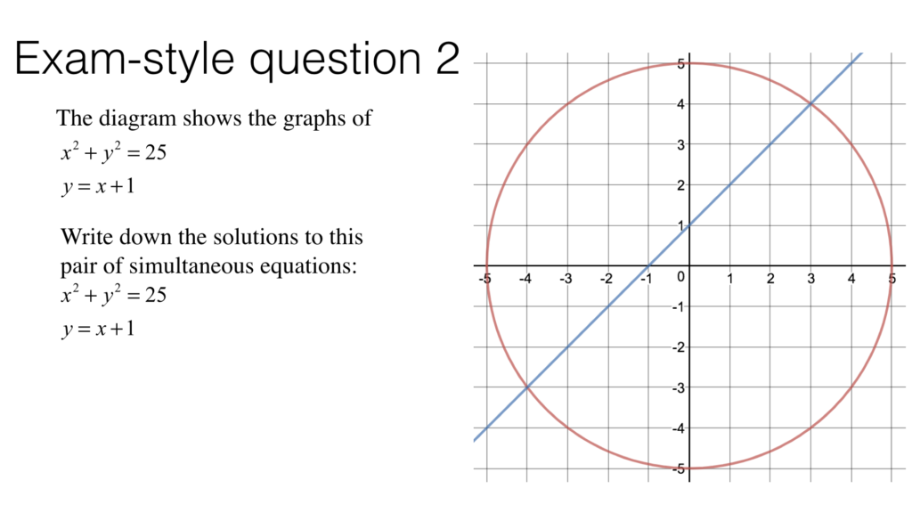 A19d Solving Two Simultaneous Equations linear And Curve 