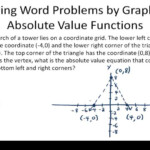 Absolute Value Equations Video Algebra CK 12 Foundation