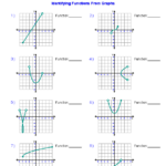 Algebra 1 Worksheets Domain And Range Worksheets