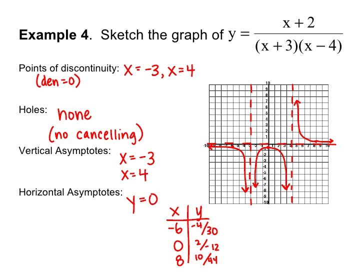 Algebra 2 Assignment Sketch The Graph Of Each Line Answer Key