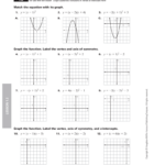 Algebra 2 Graphing Quadratic Functions Worksheet Answer Key Function
