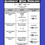 Algebra 2 Quadratic Word Problems Worksheet Answers Thekidsworksheet