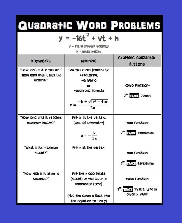 Algebra 2 Quadratic Word Problems Worksheet Answers Thekidsworksheet