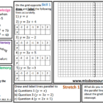 Algebra Maths Differentiated Worksheets