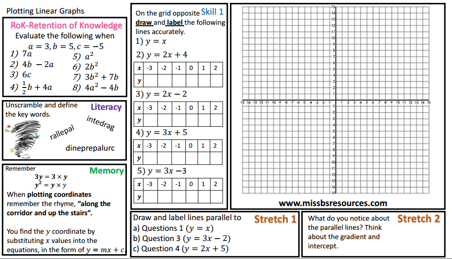 Algebra Maths Differentiated Worksheets