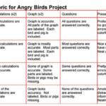 Angry Birds Quadratic pdf Quadratics Teaching Algebra Graphing
