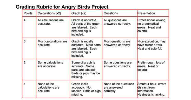 Angry Birds Quadratic pdf Quadratics Teaching Algebra Graphing