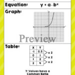 Average Rate Of Change Exponential Function Worksheet Studying Worksheets