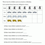 Bar Graphs First Grade Graphworksheets