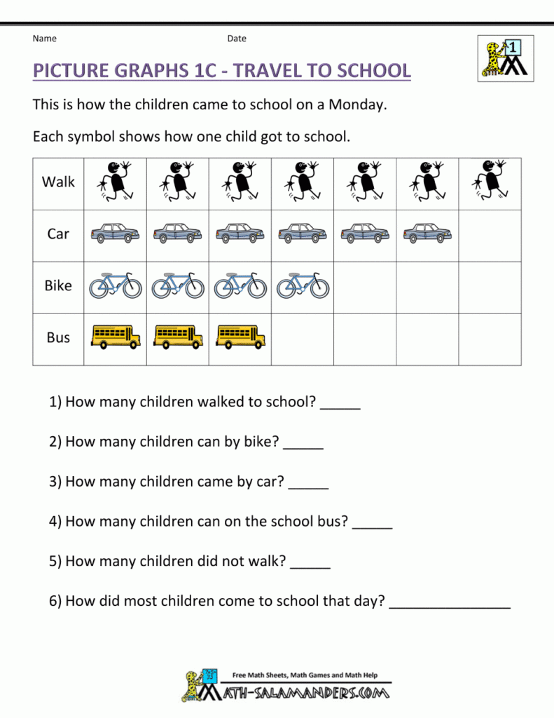 Bar Graphs First Grade Graphworksheets