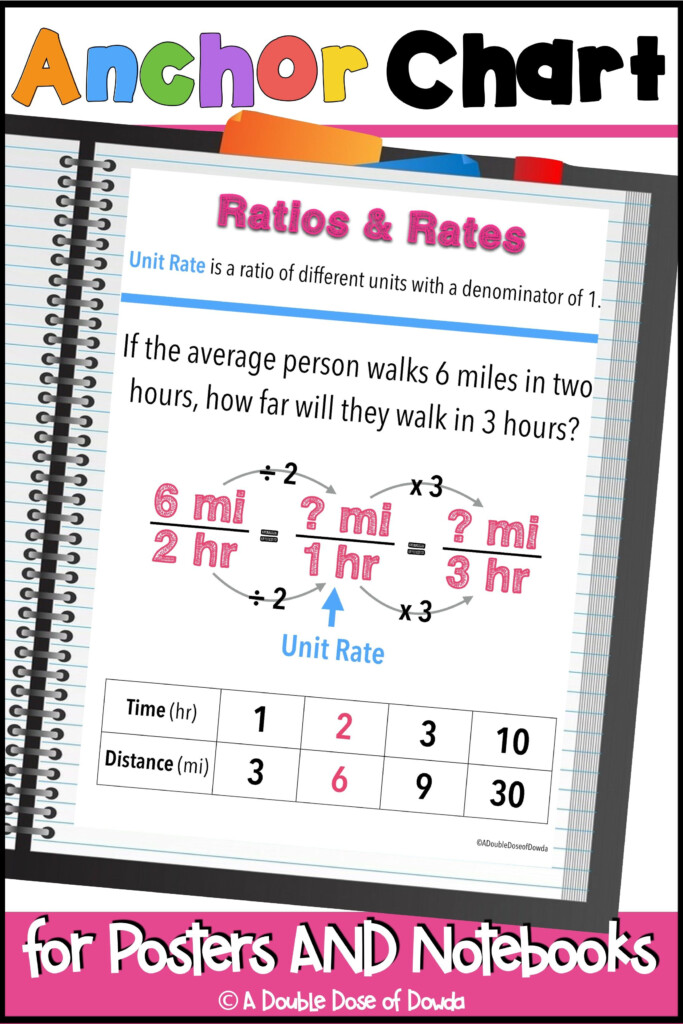 Calculator Average Rate Of Change CULCAL