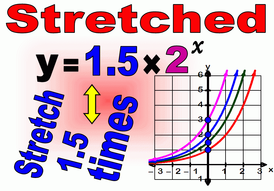 Chapter 7 Reviews MR BISHOP S MATH RESOURCES