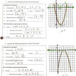 Characteristics Of Quadratic Functions Practice Worksheet A Key