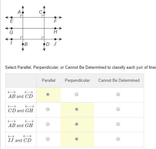 Classifying Equations Of Parallel And Perpendicular Lines Answer Key 