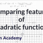 Comparing Features Of Quadratic Functions Mathematics II High