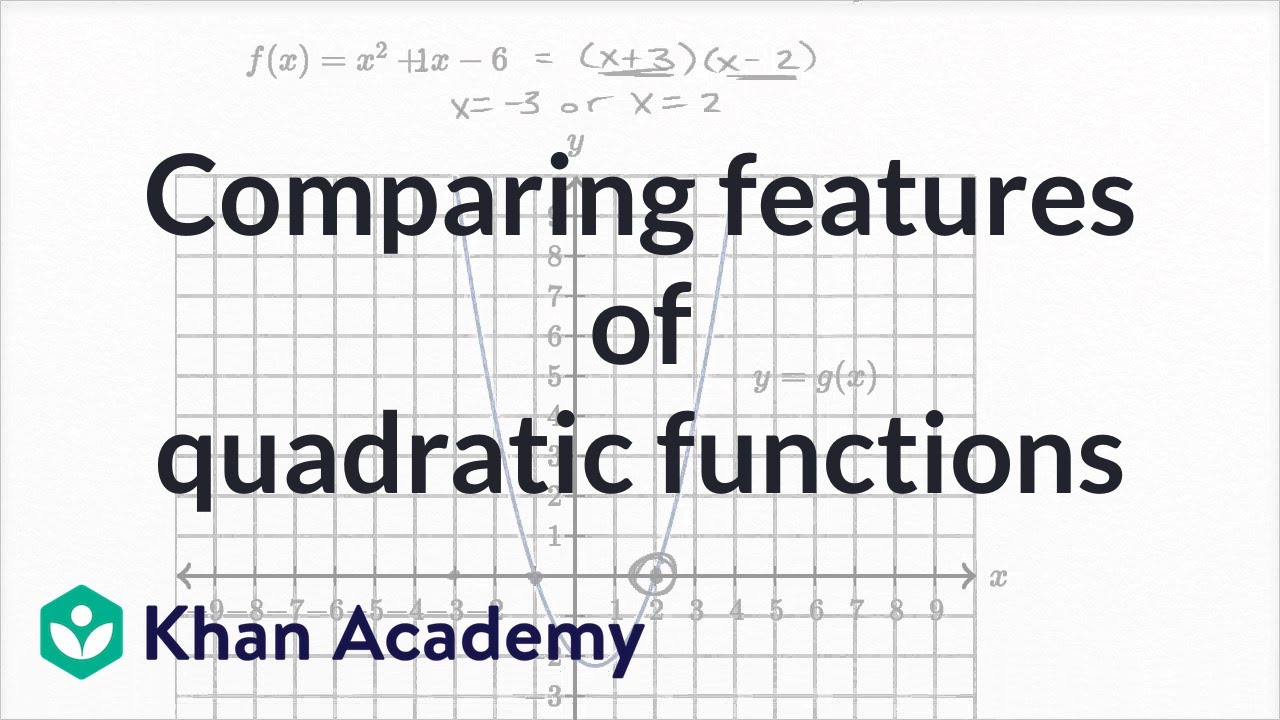 Comparing Features Of Quadratic Functions Mathematics II High 