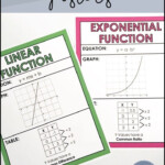 Comparing Linear Functions Worksheet