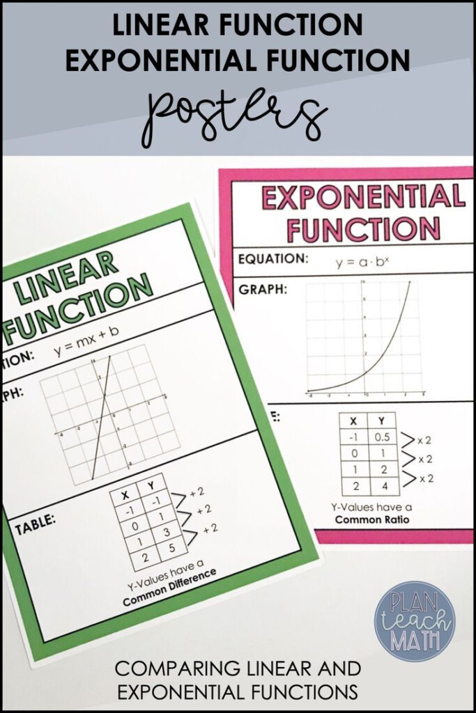 Comparing Linear Functions Worksheet