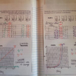 Comparing Linear Functions Worksheet Answers Kidsworksheetfun