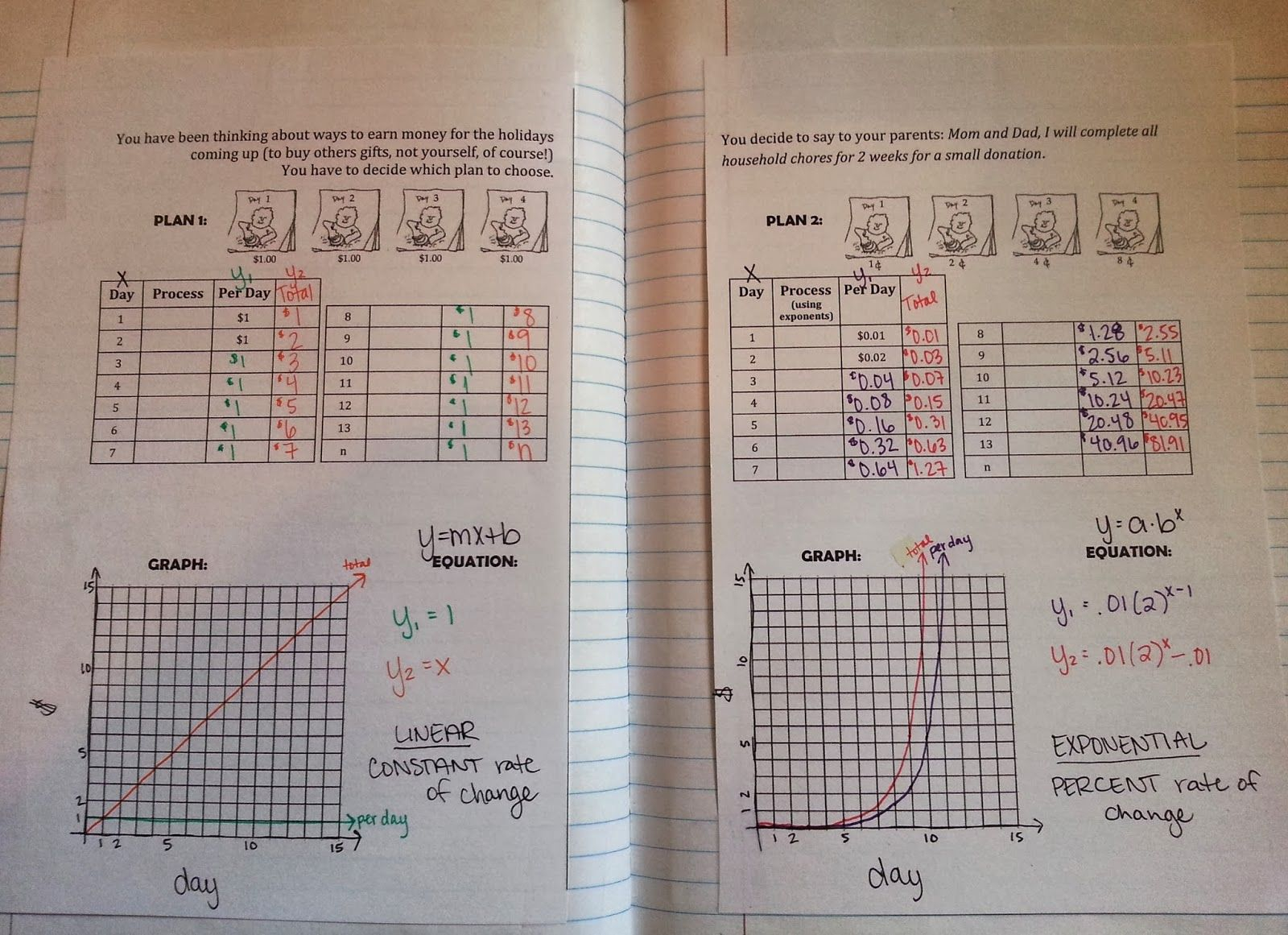 Comparing Linear Functions Worksheet Answers Kidsworksheetfun