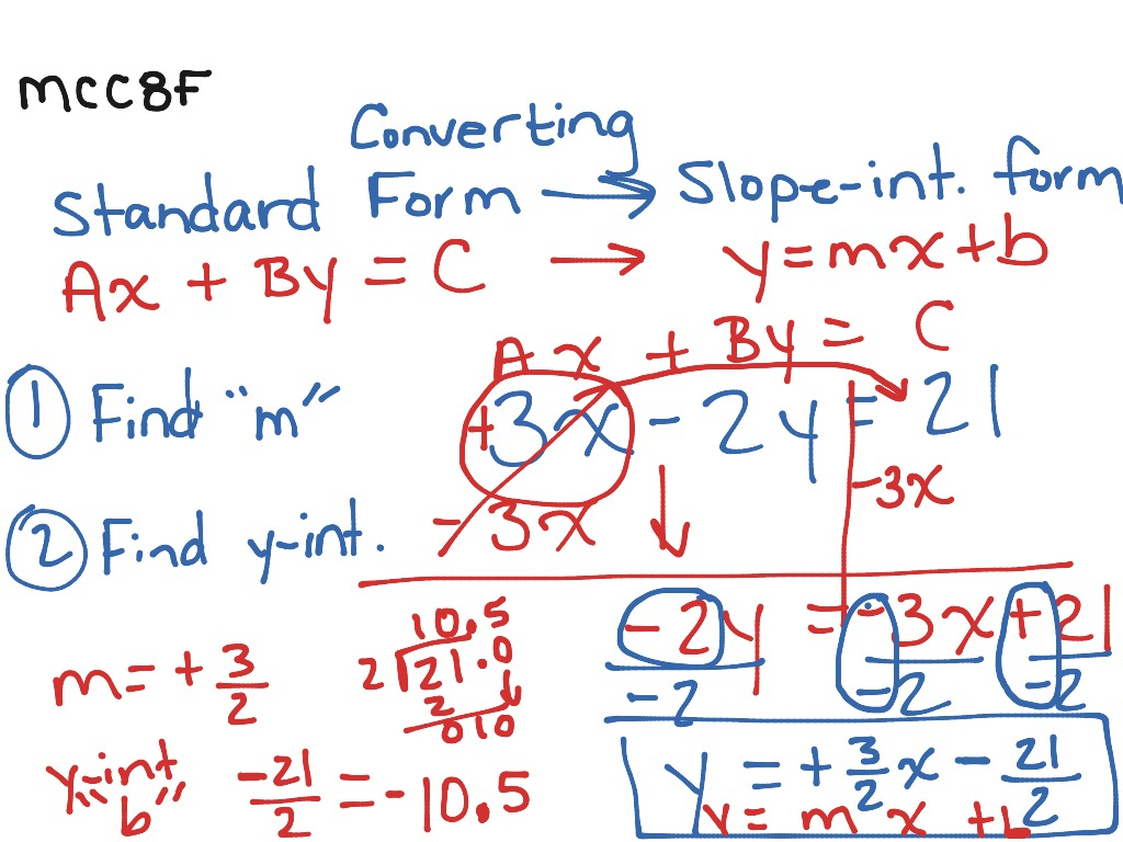 Converting Standard Form To Slope intercept Form Math Algebra 