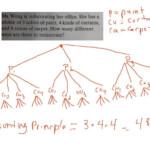 Corbettmaths Inequalities Sheet Pin On Free Math Resources Annette