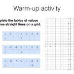 Cubic Graphs And Their Equations Worksheet Answers Worksheet List