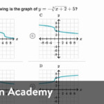 Cubic Graphs Worksheet Free Download Gambr co