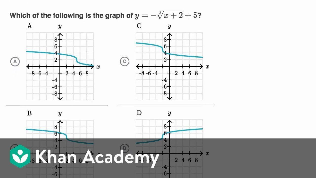  Cubic Graphs Worksheet Free Download Gambr co