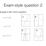 Drawing Exponential Graphs Tes