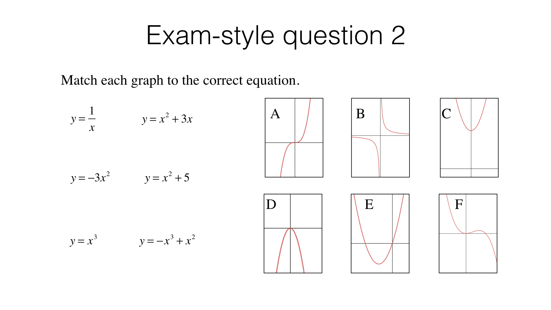 Drawing Exponential Graphs Tes