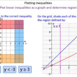 Drawing Quadratic Graphs Worksheet Tes Schematic And Wiring Diagram