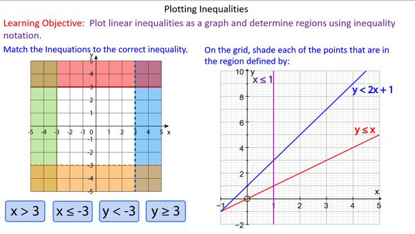 Drawing Quadratic Graphs Worksheet Tes Schematic And Wiring Diagram