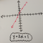 Eighth Grade Lesson Graphing Linear Functions Day 2 Of 2