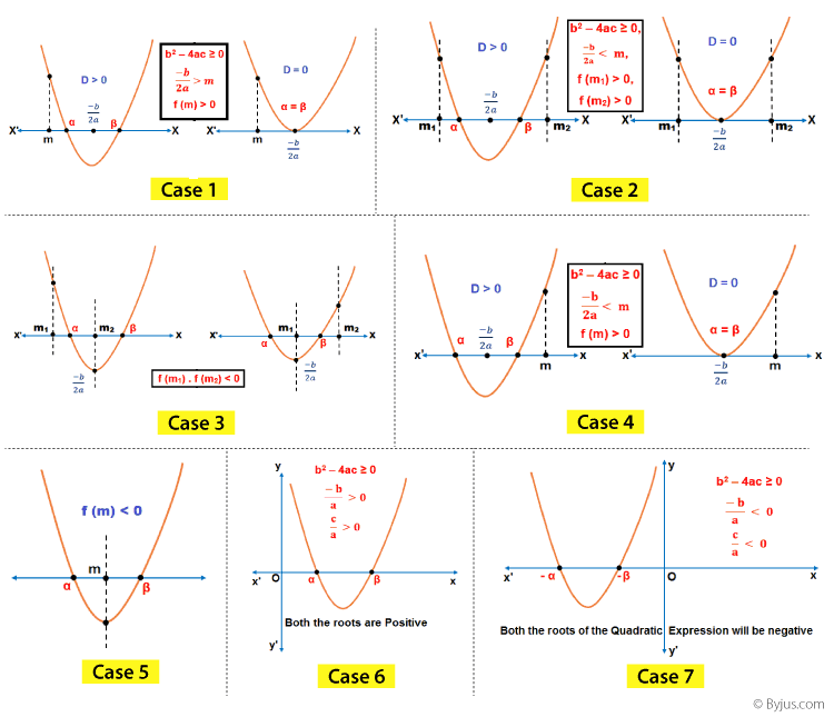 Equations Reducible To Quadratic Form Worksheet Pdf Tessshebaylo