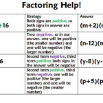 Factorisation RS Aggarwal Class 8 Maths Solutions Ex 7A