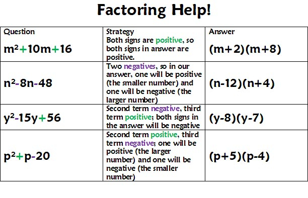 Factorisation RS Aggarwal Class 8 Maths Solutions Ex 7A